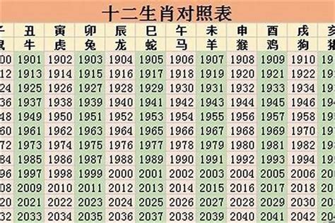 2007 年生肖|2007年属什么生肖 07年生肖的命运好吗